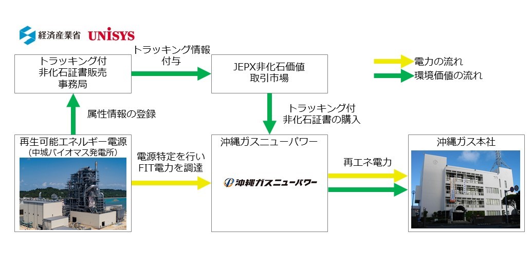 供給スキーム概要図