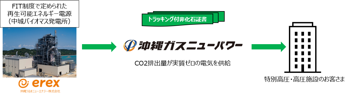 供給スキーム概要図