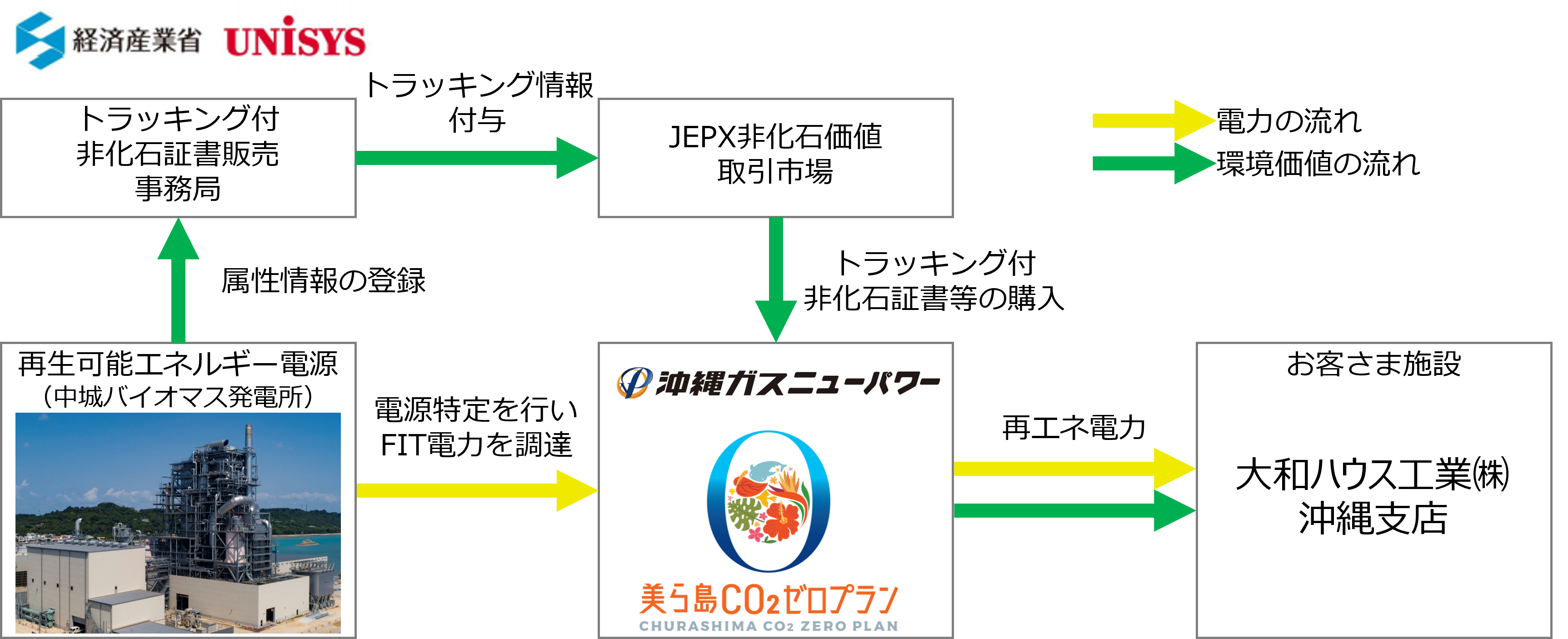 供給スキーム概要図